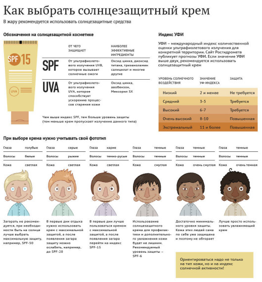 Как выбрать солнцезащитный крем.. Как выбрать солнцезащитный крем..
