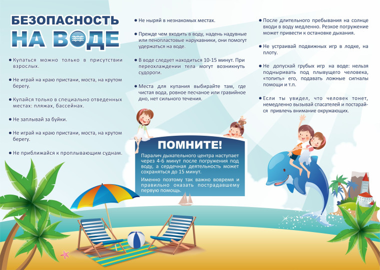 Безопасность людей на водных объектах.. Безопасность людей на водных объектах..