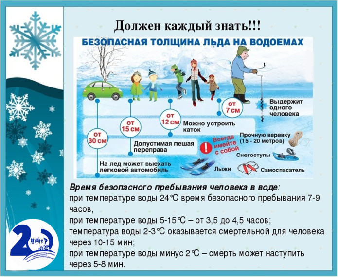 Безопасная толщина льда на водоемах.. Безопасная толщина льда на водоемах..