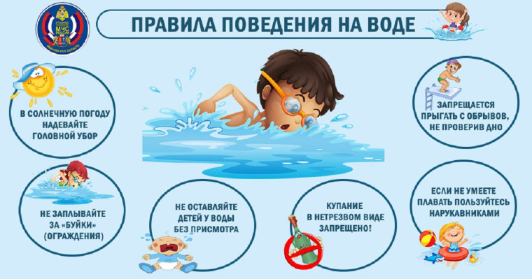 ПРАВИЛА ПОВЕДЕНИЯ НА ВОДЕ.. ПРАВИЛА ПОВЕДЕНИЯ НА ВОДЕ..