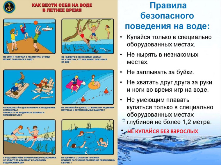 Правила поведения детей на водоемах. Правила поведения детей на водоемах.